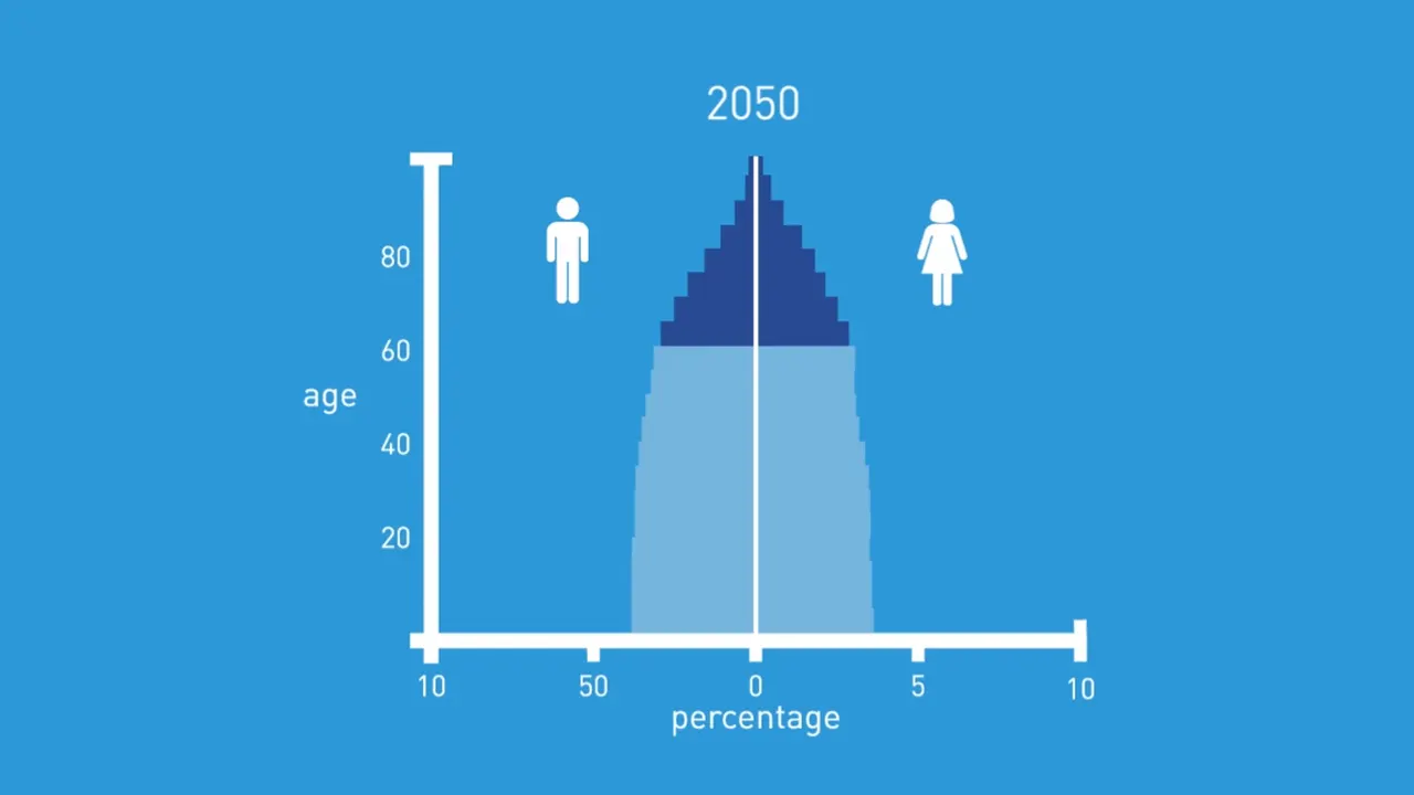 Prevalence of Dementia | Cambridge Cognition project visual