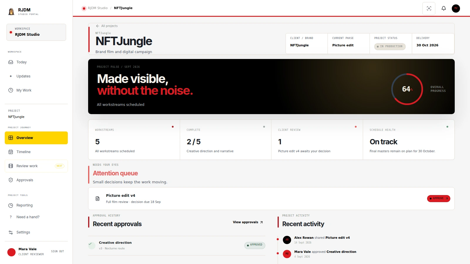 Fictional NFTJungle Client Portal overview showing project progress, an attention queue, recent approvals and project activity.